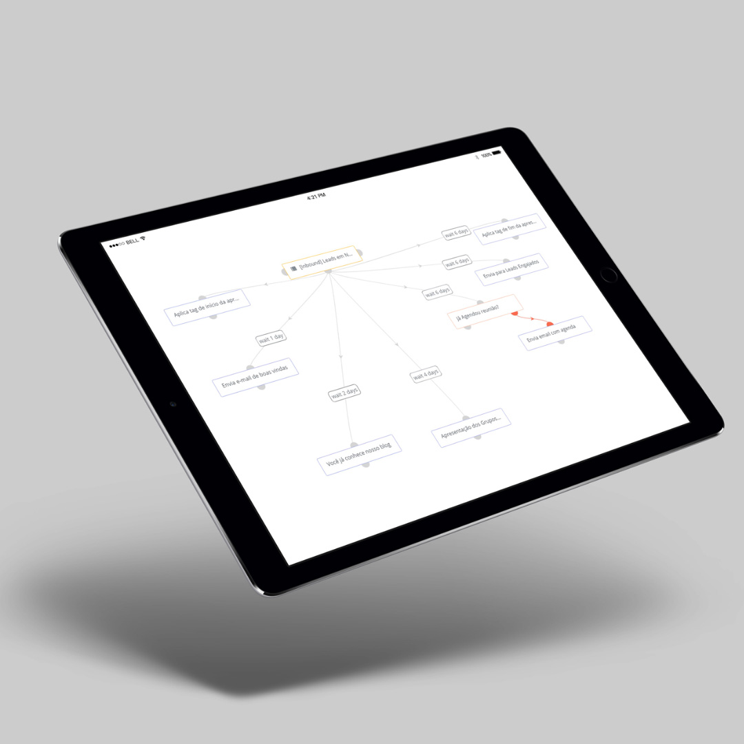 marketing automation